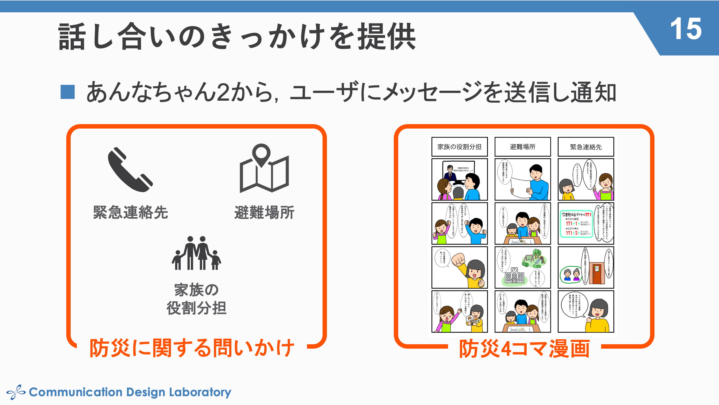 発表時のスライド